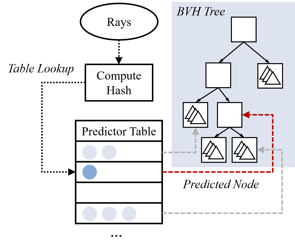 Intersection Prediction for Accelerated GPU Ray Tracing